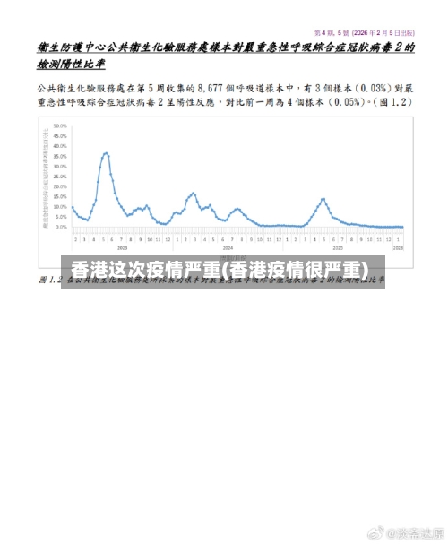 香港这次疫情严重(香港疫情很严重)