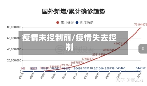 疫情未控制前/疫情失去控制