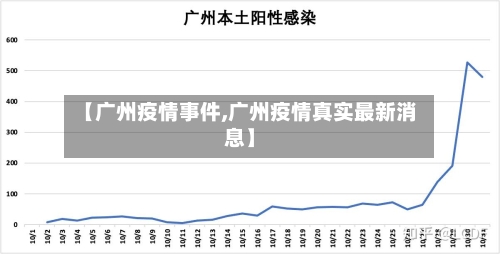 【广州疫情事件,广州疫情真实最新消息】-第2张图片