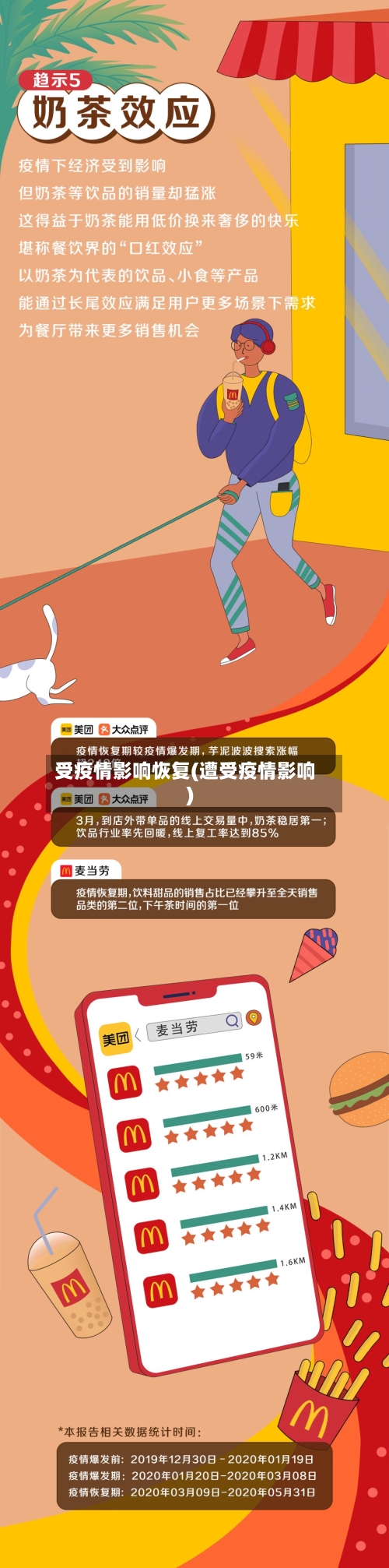 受疫情影响恢复(遭受疫情影响)
