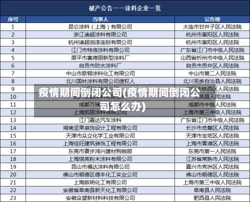 疫情期间倒闭公司(疫情期间倒闭公司怎么办)-第3张图片