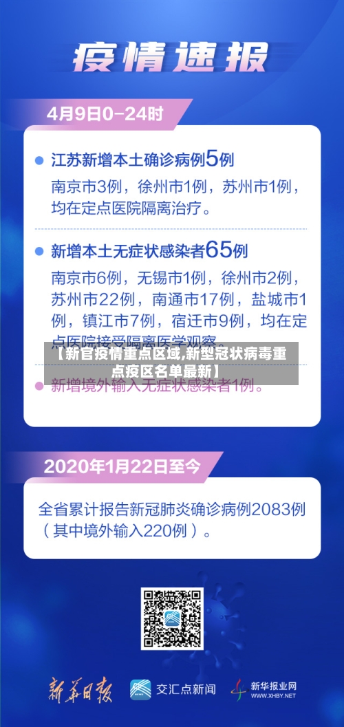 【新官疫情重点区域,新型冠状病毒重点疫区名单最新】