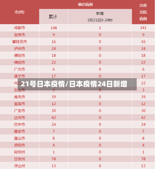 21号日本疫情/日本疫情24日新增
