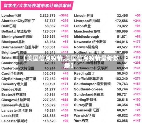 【美国信息疫情,美国信息疫情最新数据】