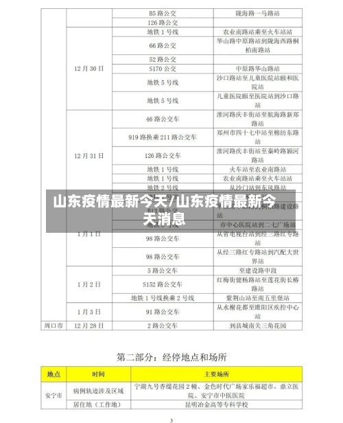 山东疫情最新今天/山东疫情最新今天消息
