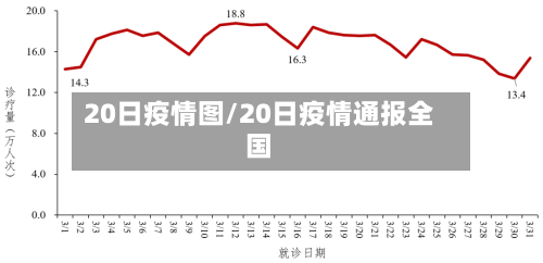 20日疫情图/20日疫情通报全国