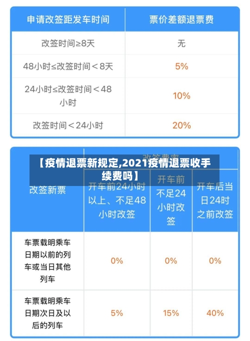 【疫情退票新规定,2021疫情退票收手续费吗】