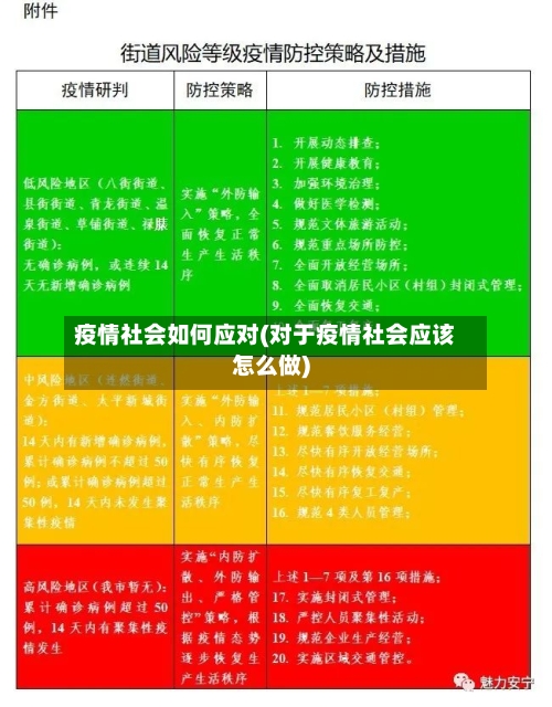 疫情社会如何应对(对于疫情社会应该怎么做)-第2张图片