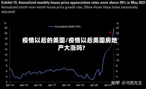 疫情以后的美国/疫情以后美国房地产大涨吗?-第3张图片