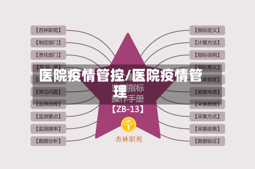 医院疫情管控/医院疫情管理-第3张图片