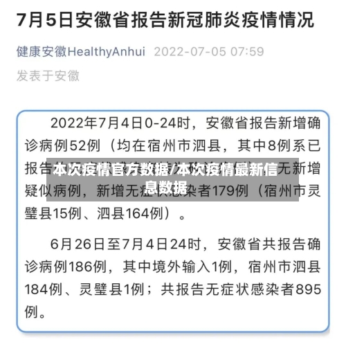 本次疫情官方数据/本次疫情最新信息数据-第2张图片