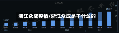浙江众成疫情/浙江众成是干什么的