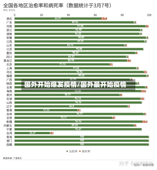 国外开始爆发疫情/国外最开始疫情-第3张图片