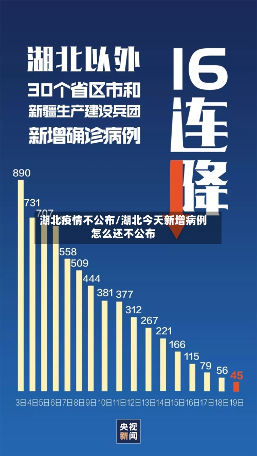 湖北疫情不公布/湖北今天新增病例怎么还不公布