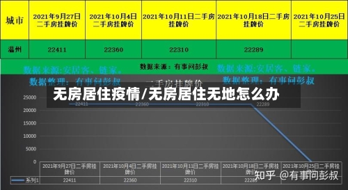 无房居住疫情/无房居住无地怎么办-第3张图片