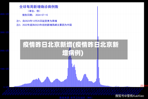疫情昨日北京新增(疫情昨日北京新增病例)