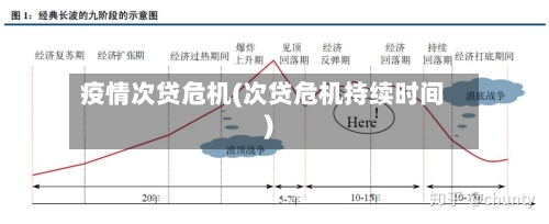 疫情次贷危机(次贷危机持续时间)-第3张图片