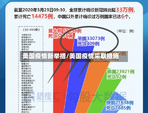 美国疫情新举措/美国疫情采取措施-第2张图片