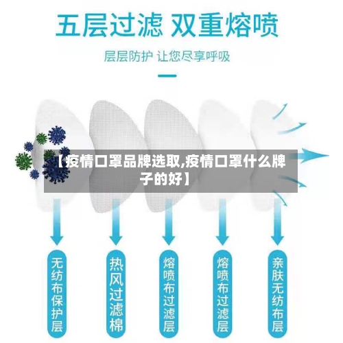 【疫情口罩品牌选取,疫情口罩什么牌子的好】-第2张图片