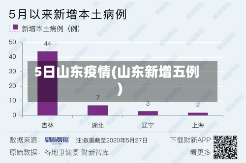 5日山东疫情(山东新增五例)