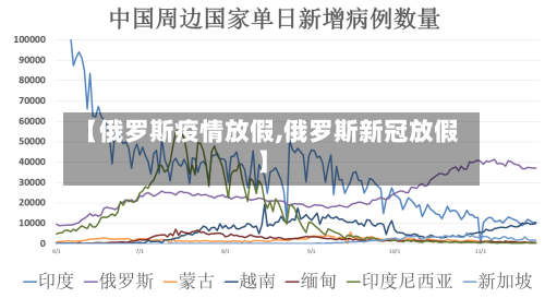 【俄罗斯疫情放假,俄罗斯新冠放假】-第2张图片