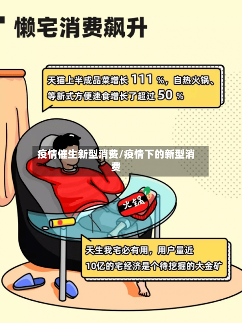 疫情催生新型消费/疫情下的新型消费