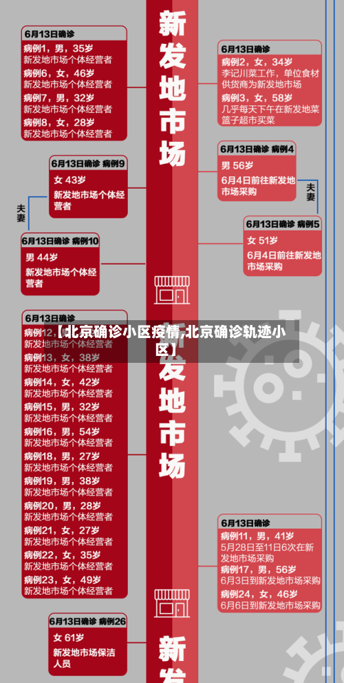 【北京确诊小区疫情,北京确诊轨迹小区】