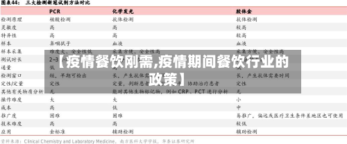 【疫情餐饮刚需,疫情期间餐饮行业的政策】