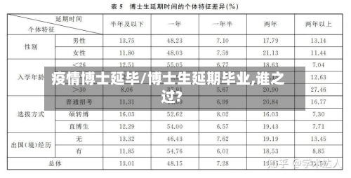 疫情博士延毕/博士生延期毕业,谁之过?-第2张图片