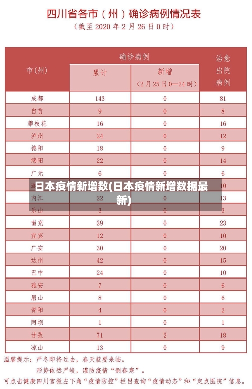 日本疫情新增数(日本疫情新增数据最新)
