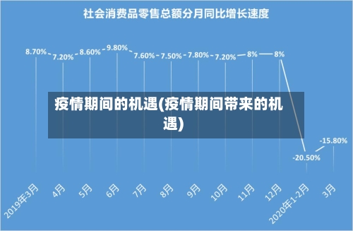 疫情期间的机遇(疫情期间带来的机遇)