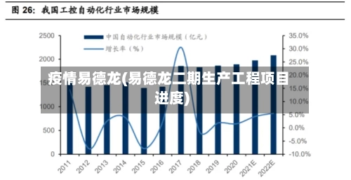 疫情易德龙(易德龙二期生产工程项目进度)