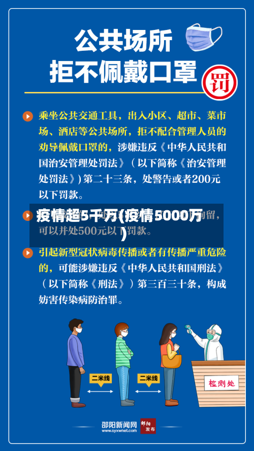 疫情超5千万(疫情5000万)-第2张图片