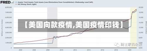 【美国向款疫情,美国疫情印钱】-第2张图片