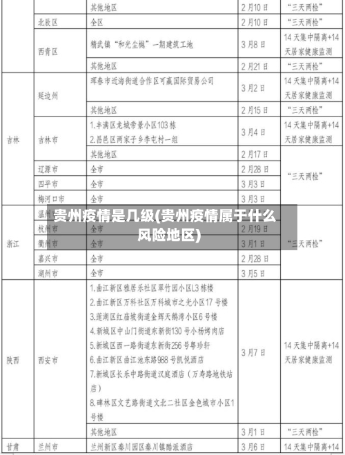 贵州疫情是几级(贵州疫情属于什么风险地区)-第2张图片
