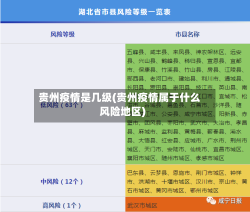 贵州疫情是几级(贵州疫情属于什么风险地区)