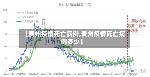 【贵州疫情死亡病例,贵州疫情死亡病例多少】