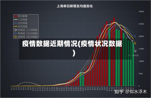 疫情数据近期情况(疫情状况数据)-第2张图片