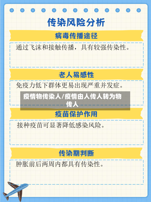 疫情物传染人/疫情由人传人转为物传人