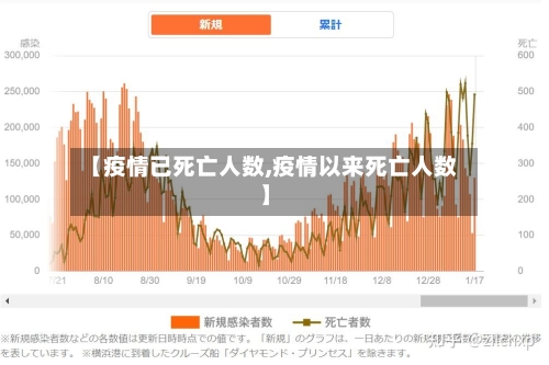【疫情已死亡人数,疫情以来死亡人数】