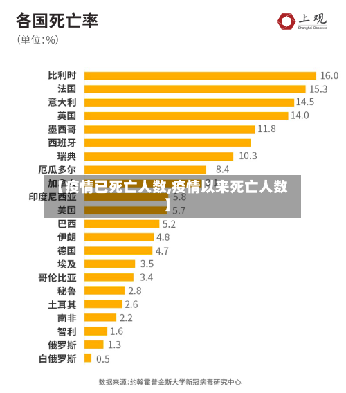 【疫情已死亡人数,疫情以来死亡人数】-第2张图片