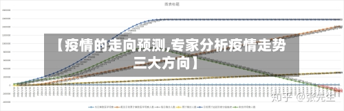 【疫情的走向预测,专家分析疫情走势三大方向】-第2张图片