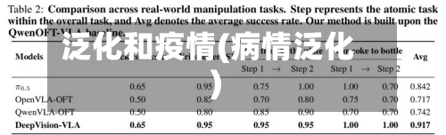 泛化和疫情(病情泛化)