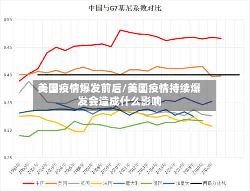 美国疫情爆发前后/美国疫情持续爆发会造成什么影响-第2张图片