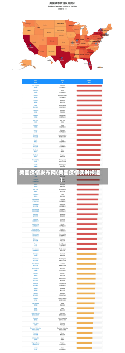 美国疫情发布网(美国疫情实时报道)