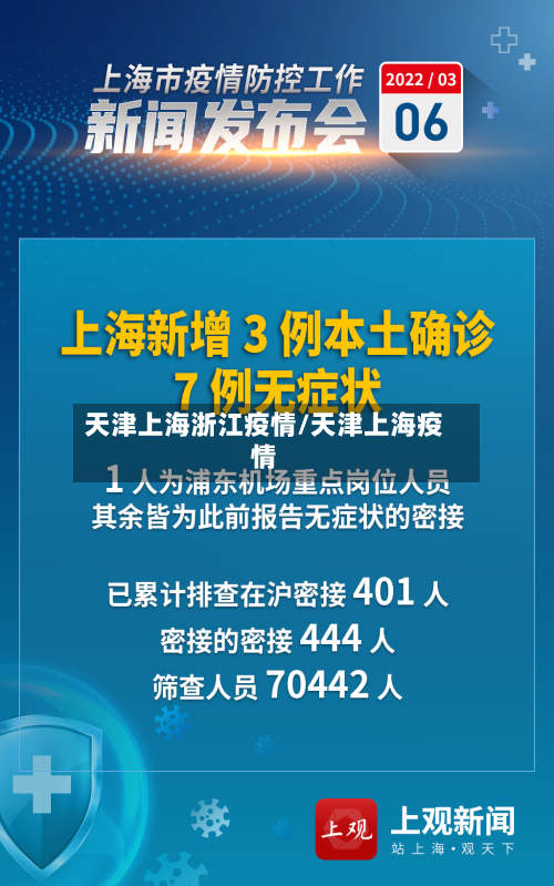 天津上海浙江疫情/天津上海疫情-第3张图片