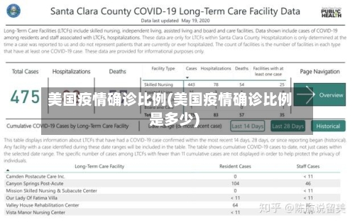 美国疫情确诊比例(美国疫情确诊比例是多少)-第2张图片