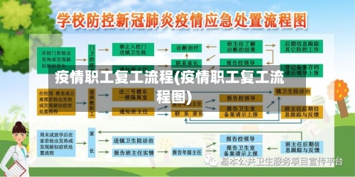 疫情职工复工流程(疫情职工复工流程图)