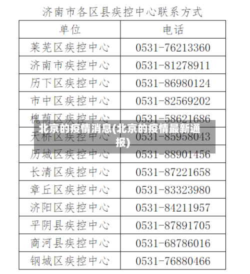 北京的疫情消息(北京的疫情最新通报)