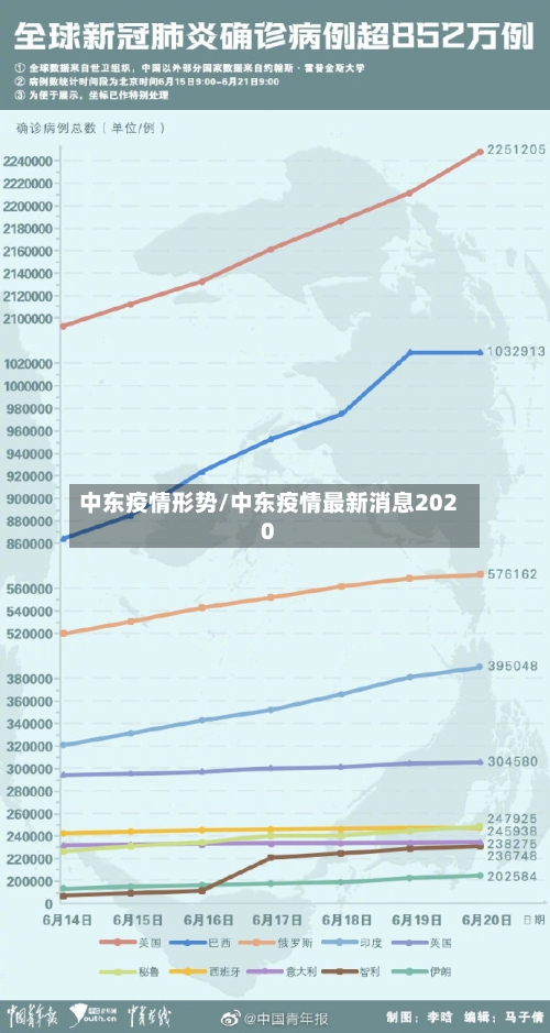 中东疫情形势/中东疫情最新消息2020-第3张图片